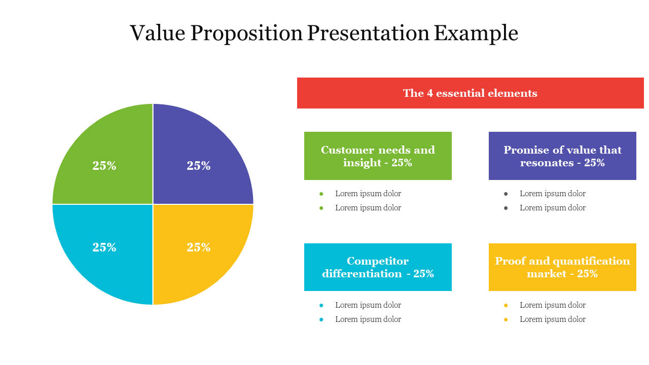 Value Proposition Presentation Example